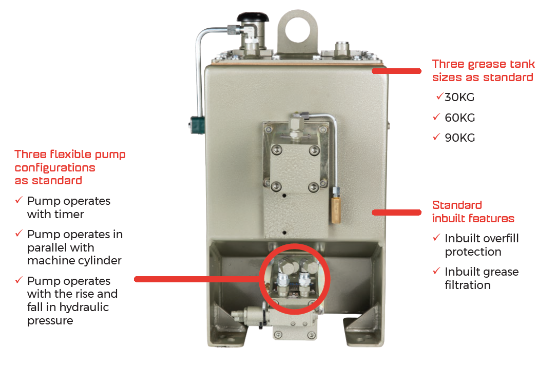 Easilube grease pump